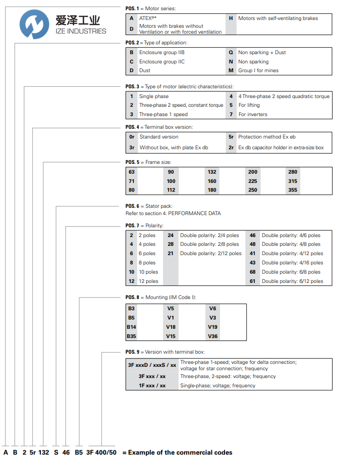CEMP电机AB35r63B4 B5  140-95-115 天生赢家凯发一触即发工业 ize-industries (2).png