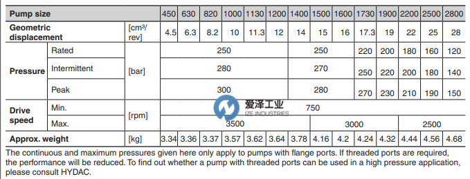 HYDAC泵PGE102系列 天生赢家凯发一触即发工业 izeindustries（1）.png