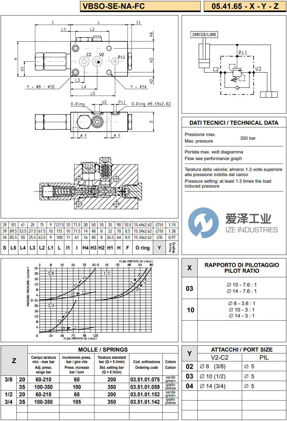 REXROTH OIL CONTROL阀VBSO-SE-NA-FC系列 天生赢家凯发一触即发工业ize-industries (2).png