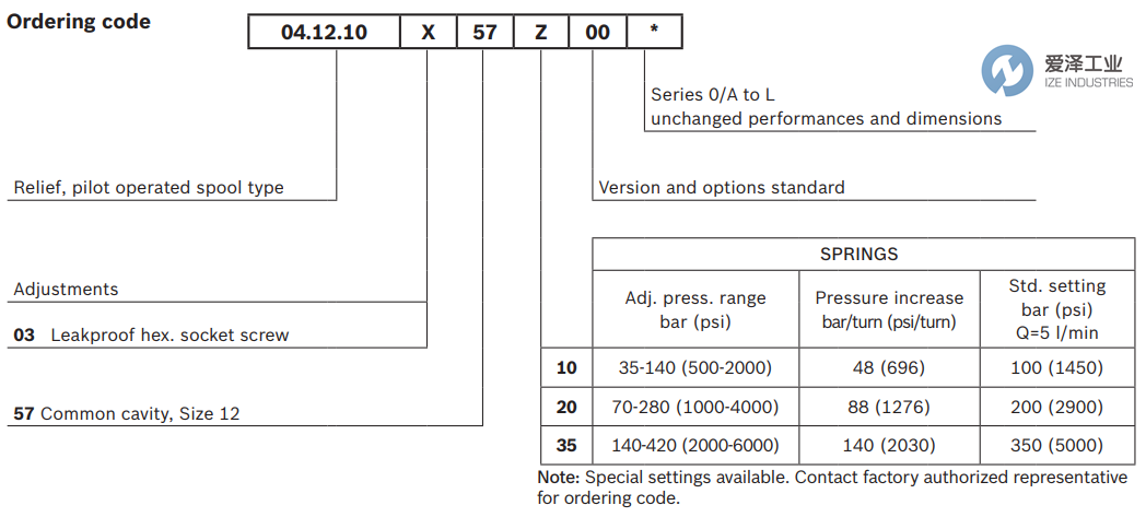 REXROTH OIL CONTROL阀VSPN-12A系列 天生赢家凯发一触即发工业ize-industries (3).png
