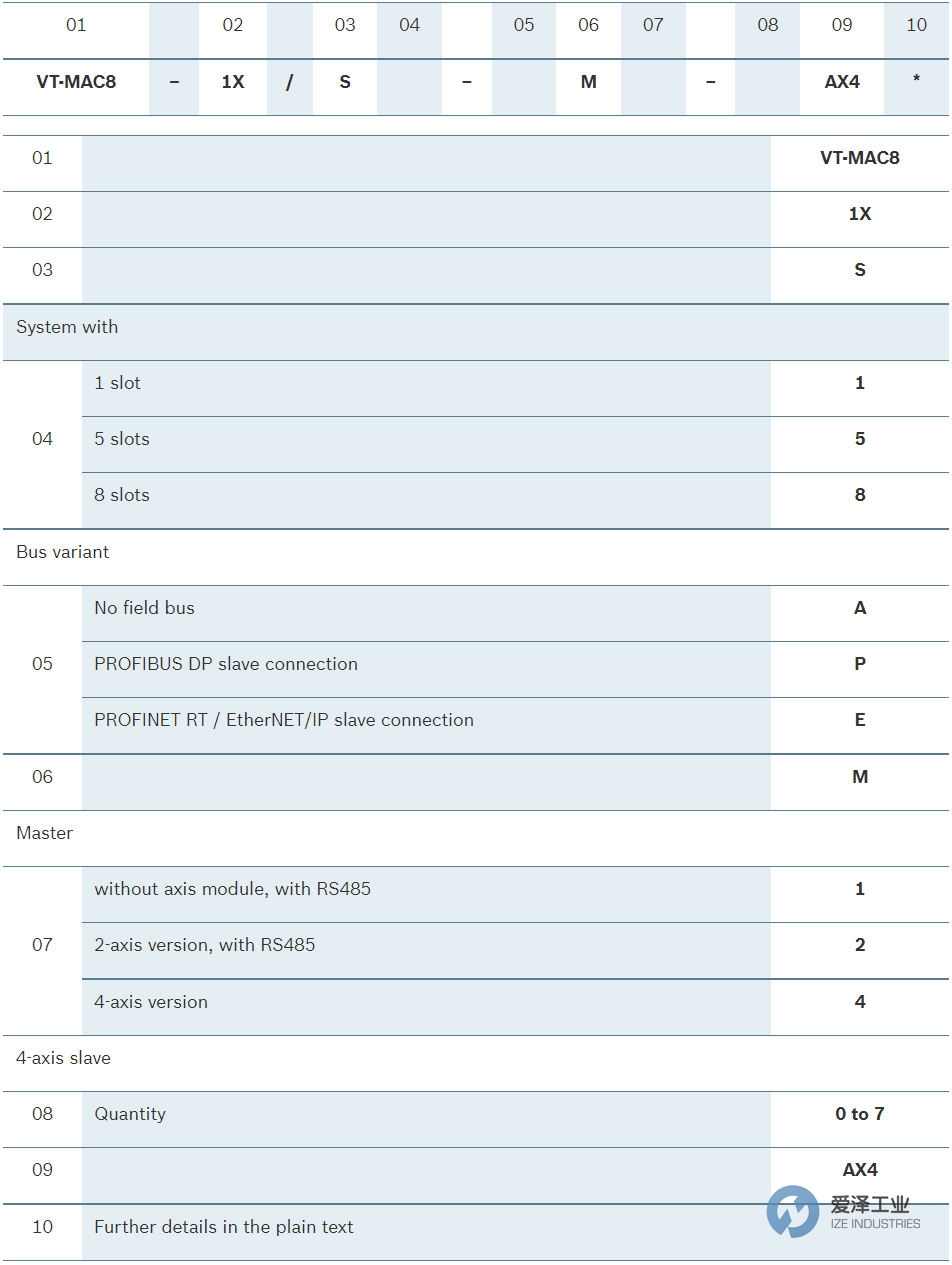 REXROTH控制器VT-MAC8-1XK-PM2 天生赢家凯发一触即发工业 ize-industries (2).png