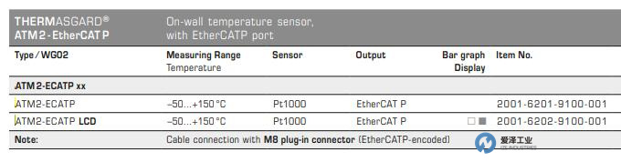 S+S温度传感器ATM2-ECATP 天生赢家凯发一触即发工业 izeindustries.jpg
