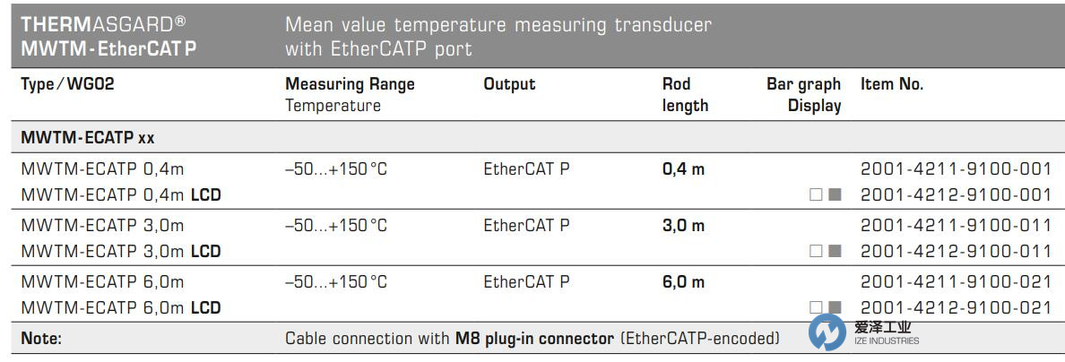 S+S温度传感器MWTM-ECATP 0.4m 天生赢家凯发一触即发工业 izeindustries.jpg
