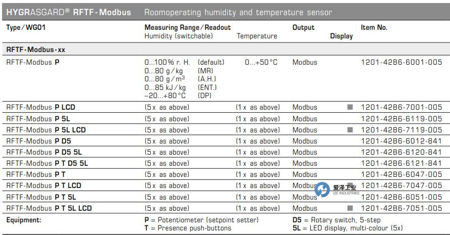 S+S温度传感器RFTF-ModbusP 天生赢家凯发一触即发工业 izeindustries.jpg