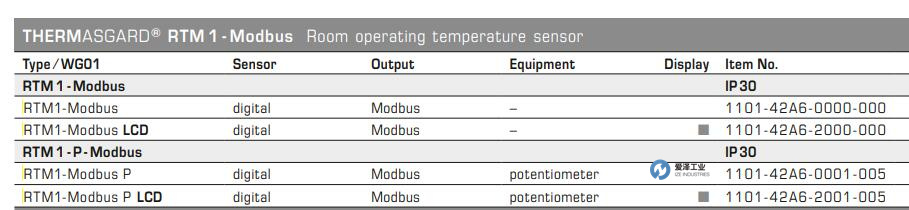 S+S温度传感器RTM1-Modbus 天生赢家凯发一触即发工业 izeindustries.jpg