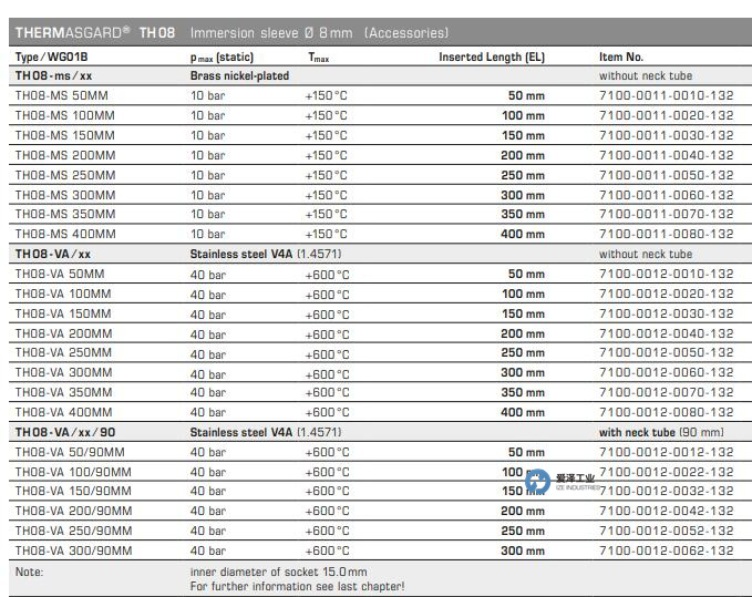 S+S温度传感器TH08-MS 100mm 天生赢家凯发一触即发工业 izeindustries.jpg