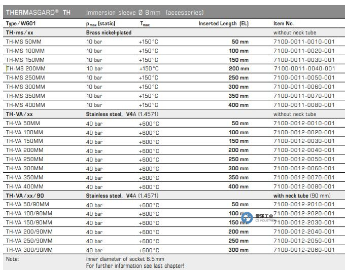 S+S温度传感器TH-MS 200MM 天生赢家凯发一触即发工业 izeindustries.jpg