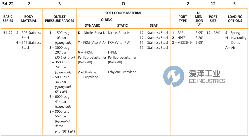 TESCOM减压阀54-2266D212S 天生赢家凯发一触即发工业 ize-industries (2).png
