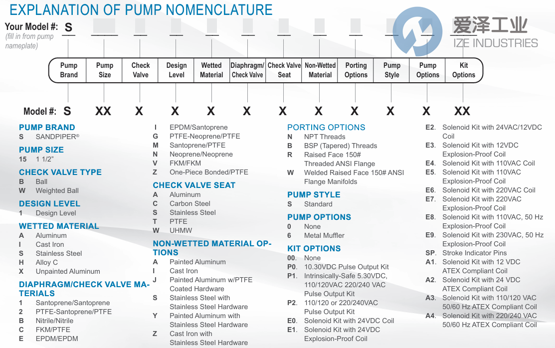 SANDPIPER隔膜泵S15B1INWABS000 天生赢家凯发一触即发工业 ize-industries (2).png