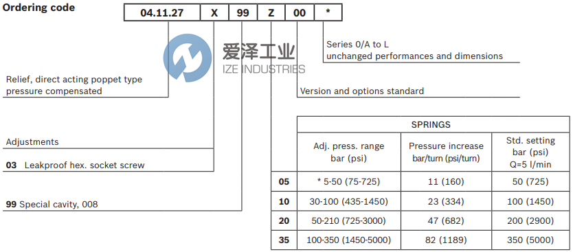 REXROTH阀04112703990500D R930006231 天生赢家凯发一触即发工业 izeindustries (2).png
