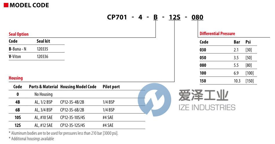 DANFOSS插装阀CP701-4-B-0-080 天生赢家凯发一触即发工业 ize-industries (3).png