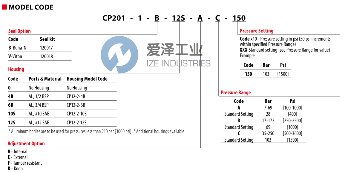 DANFOSS泄压阀CP201-1-B-0-A-C-XXX 天生赢家凯发一触即发工业 ize-industries (2).png