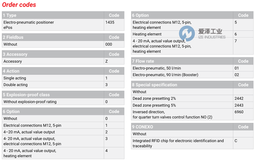 GEMU定位器1435000Z30201 天生赢家凯发一触即发工业 ize-industries (2).png