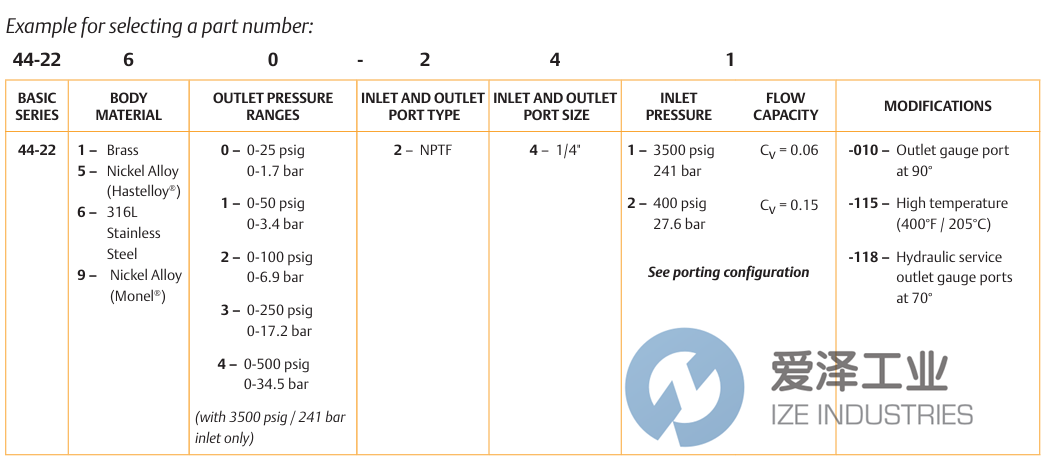 TESCOM调节器44-2253-241-010 天生赢家凯发一触即发工业 ize-industries (2).png