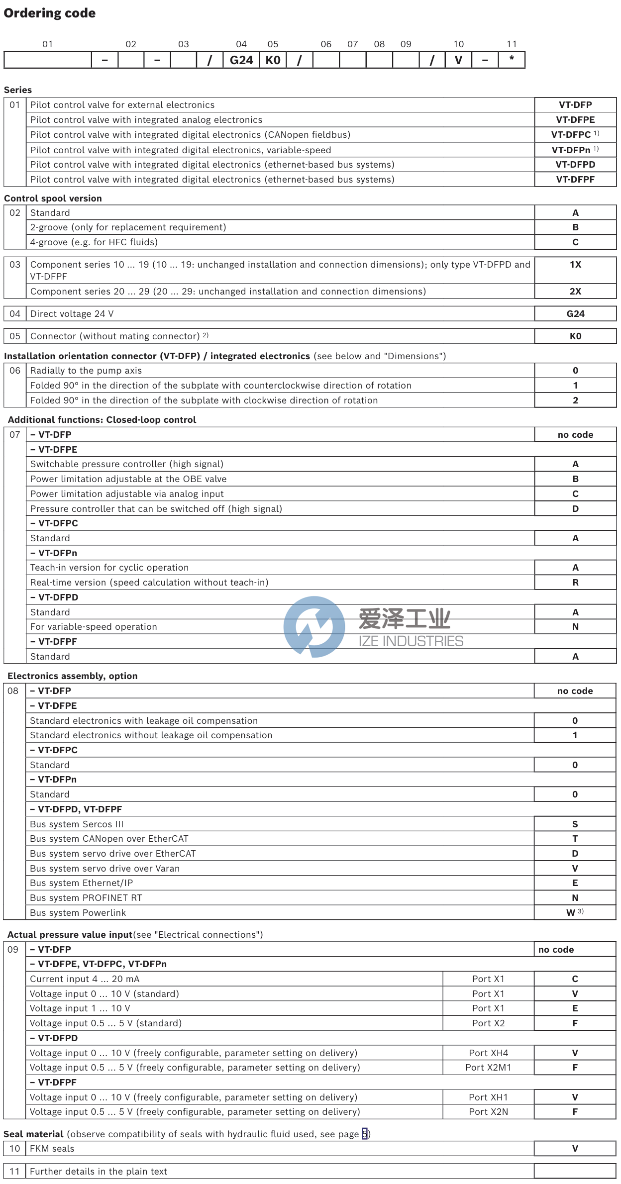 REXROTH阀VT-DFPE-A-2XG24K00A0VV R900608753 天生赢家凯发一触即发工业 ize-industries (2).png