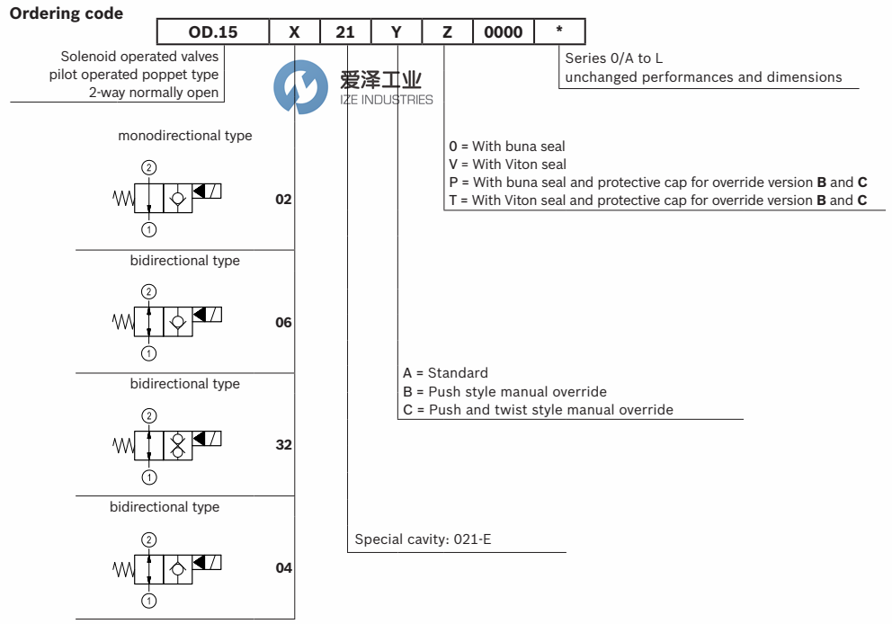 REXROTH阀OD153221A000000 R930067155 天生赢家凯发一触即发工业ize-industries (3).png