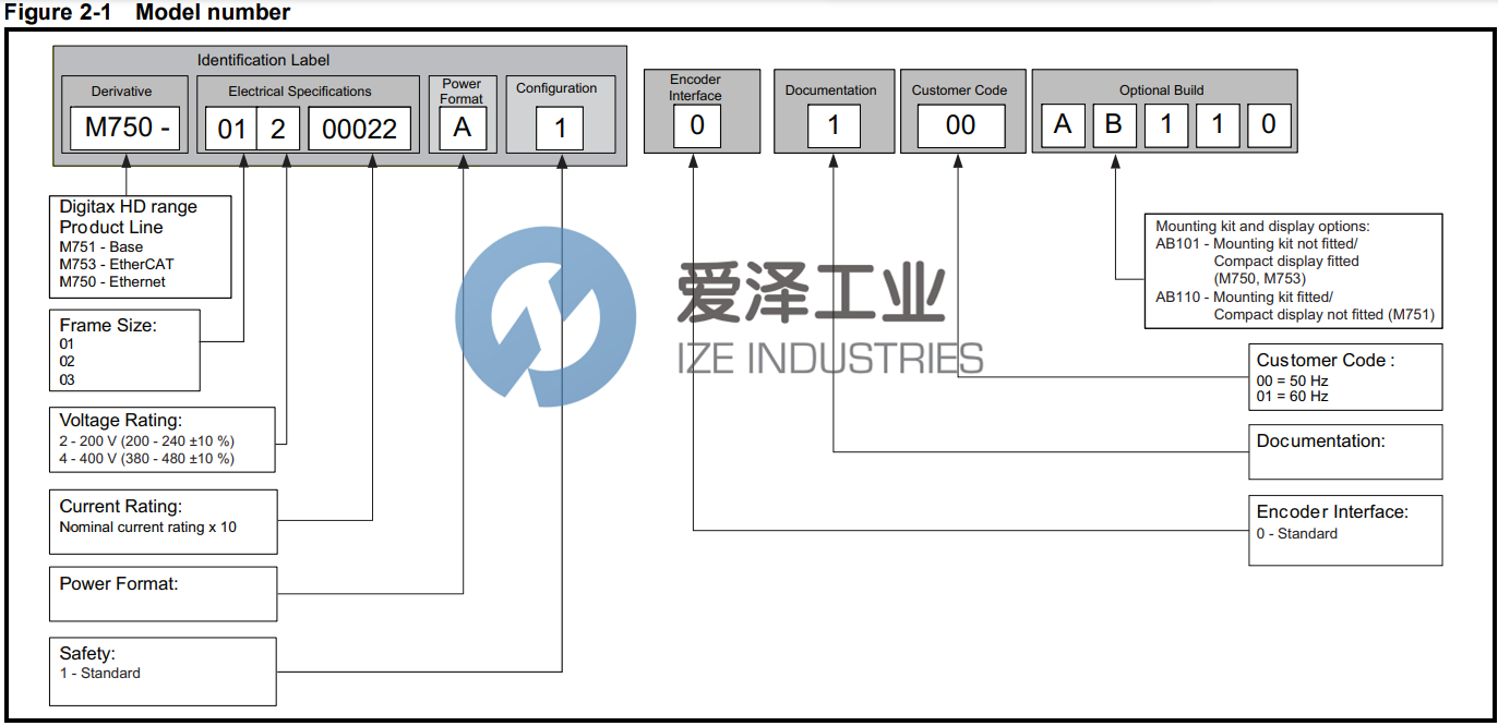 CONTROL TECHNIQUES伺服驱动器M750-024 00060A 天生赢家凯发一触即发工业 ize-industries (2).png