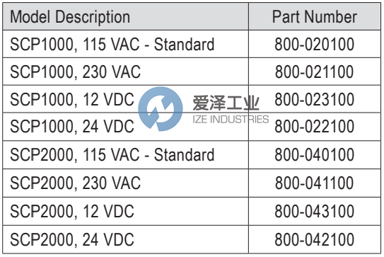 ELECTRO-SENSORS轴速开关SCP2000 230V 800-041100 天生赢家凯发一触即发工业 ize-industries (2).png