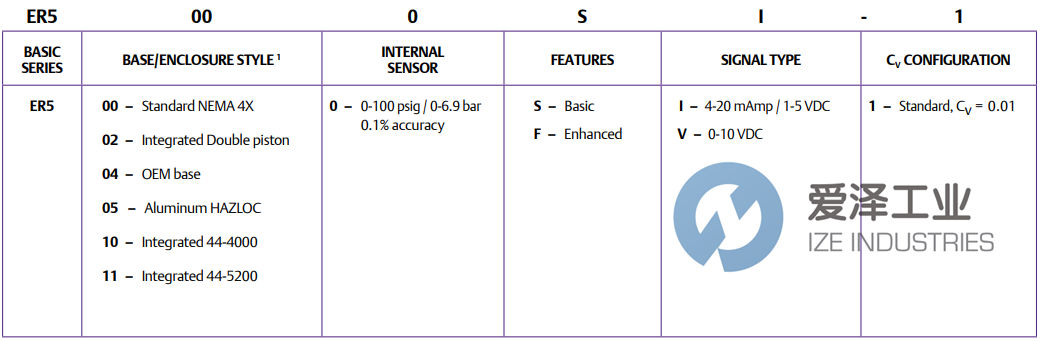 TESCOM执行器ER5050SI-1 天生赢家凯发一触即发工业 ize-industries (2).png