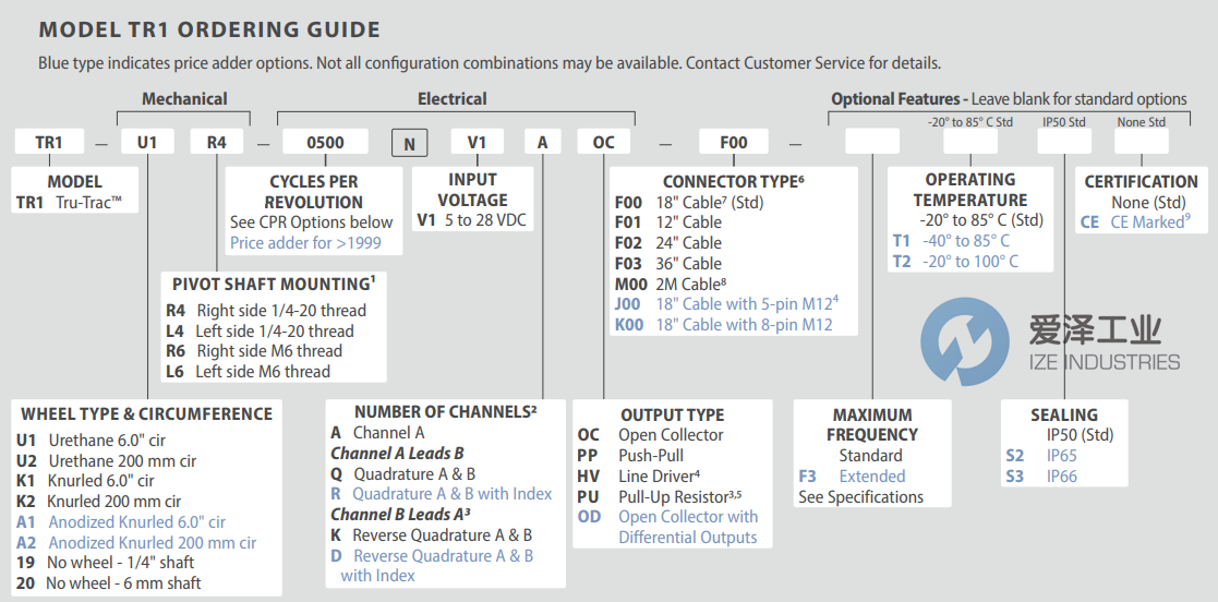ACCU-CODER编码器TR1-U1R6 7200NV1RHV-M00 天生赢家凯发一触即发工业 ize-industries (2).png