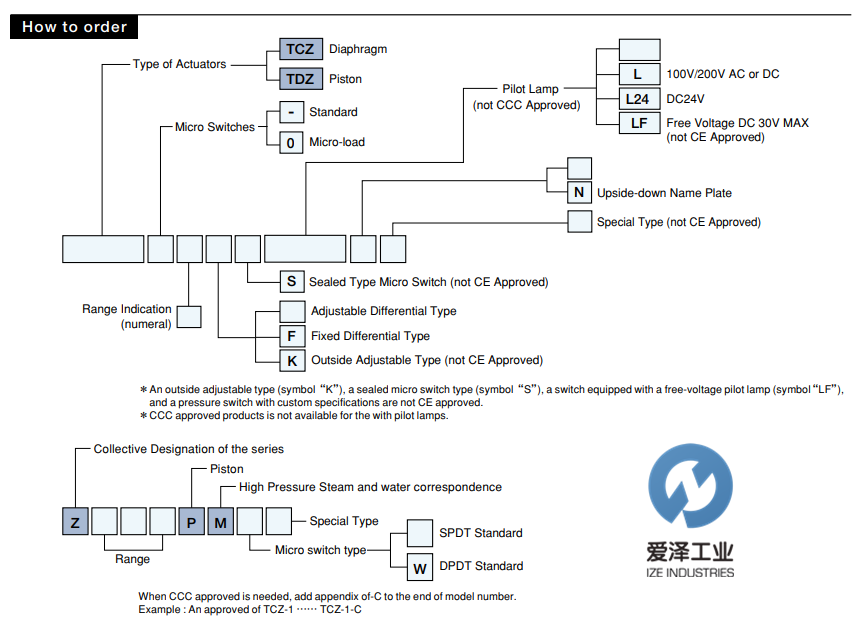 TAIHEI BOEKI压力开关TCZ系列天生赢家凯发一触即发工业izeindustries (2).png