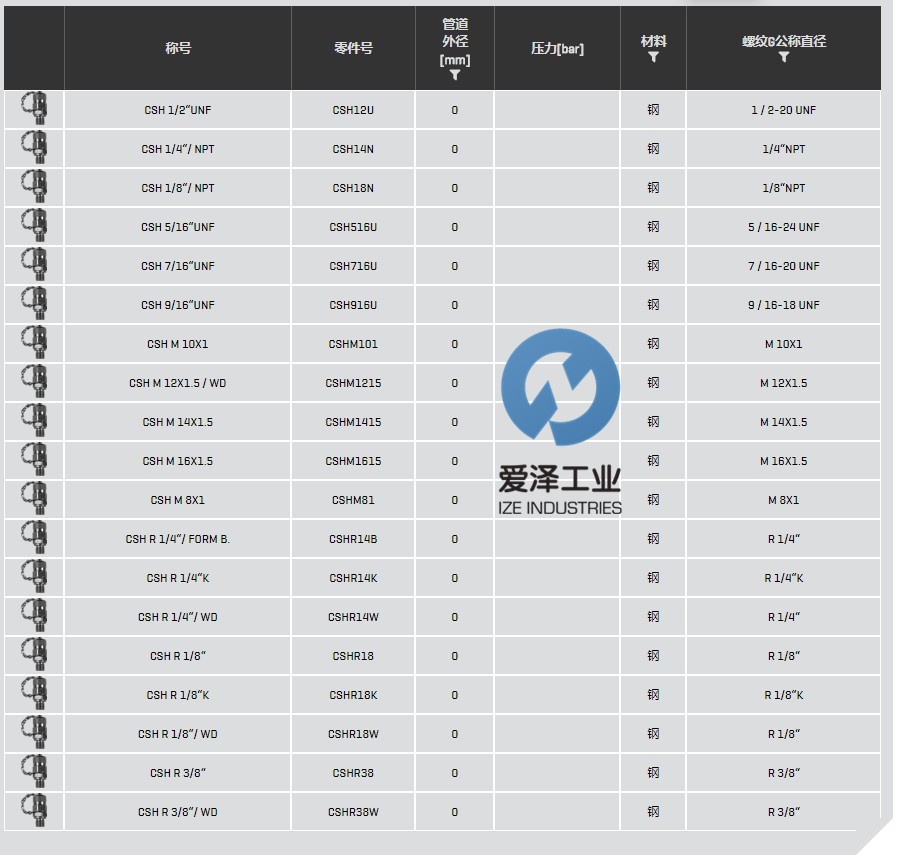 EMB测压软管CSH系列 天生赢家凯发一触即发工业 izeindustries(1).png.jpg