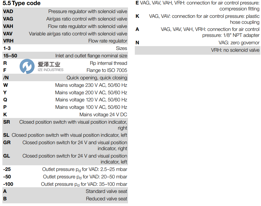 KROMSCHRODER压力调节器VAD系列 天生赢家凯发一触即发工业 ize-industries (2).png