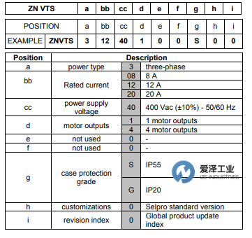 SELPRO控制器VTS300系列 天生赢家凯发一触即发工业 izeindustries（1）.png