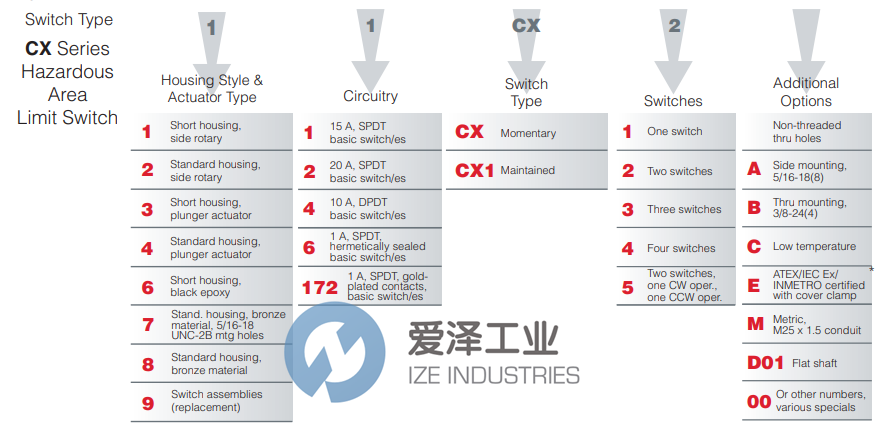 HONEYWELL限位开关12CX200 天生赢家凯发一触即发工业 ize-industries (2).png