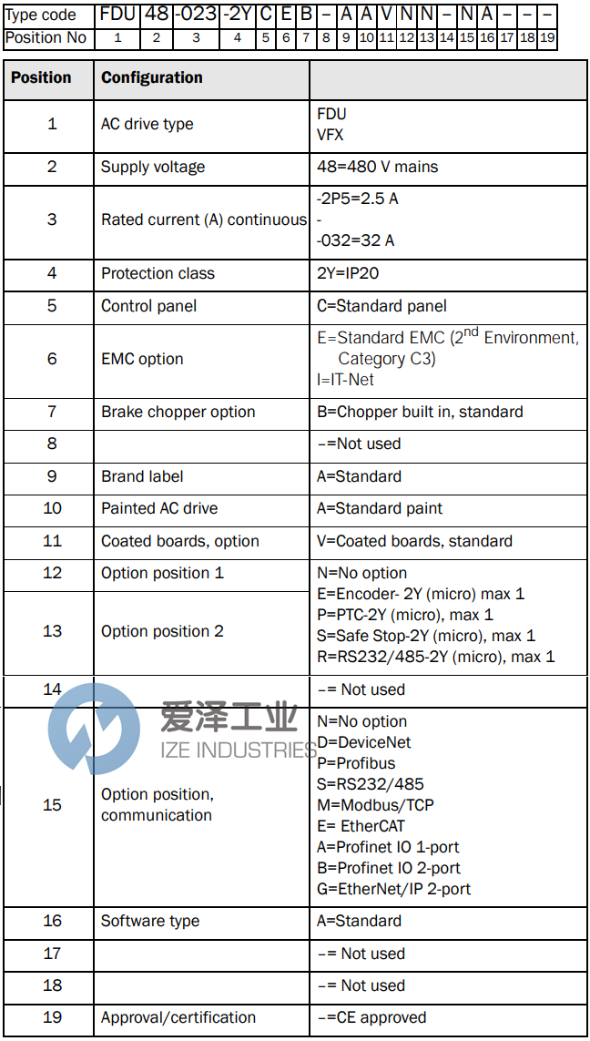 EMOTRON驱动器FDU48-031 54DE 天生赢家凯发一触即发工业 ize-industries (2).png