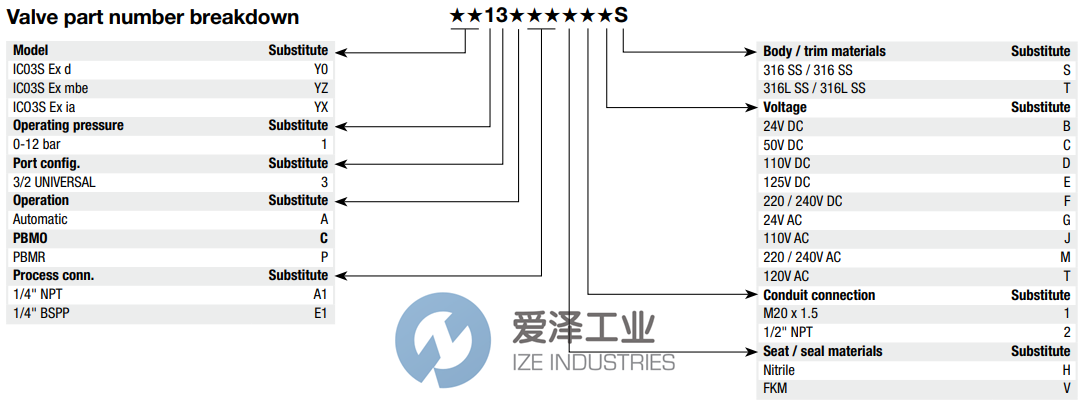 MAXSEAL电磁阀Y013AA1H1BS 天生赢家凯发一触即发工业 ize-industries (2).png