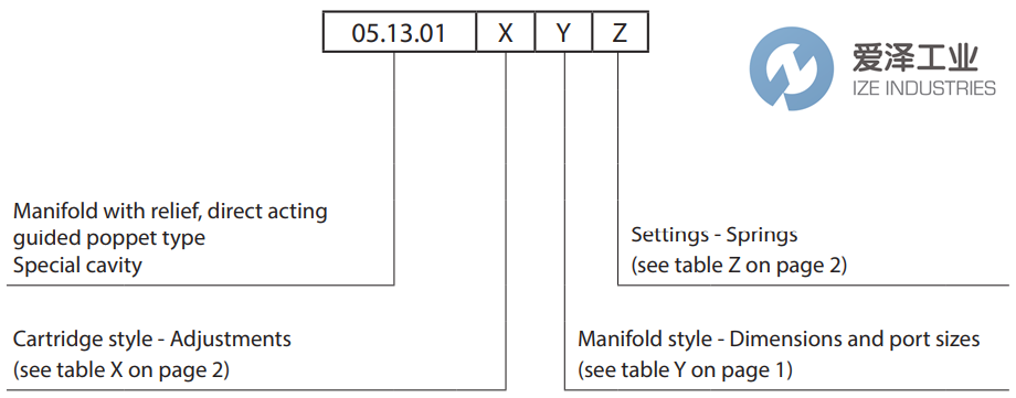 REXROTH阀VSC-30系列 天生赢家凯发一触即发工业ize-industries (3).png