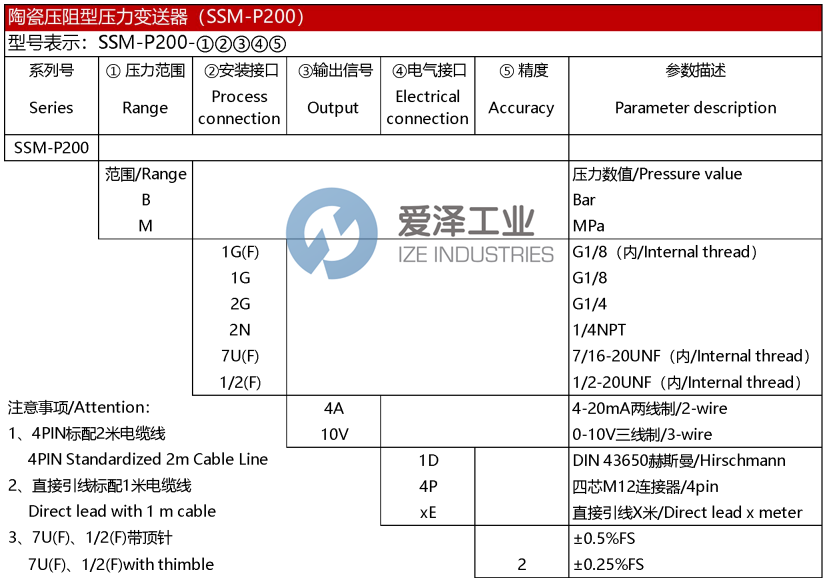 SSMTECH压力变送器SSM-P200-40B12F4A1D 天生赢家凯发一触即发工业 ize-industries (2).png