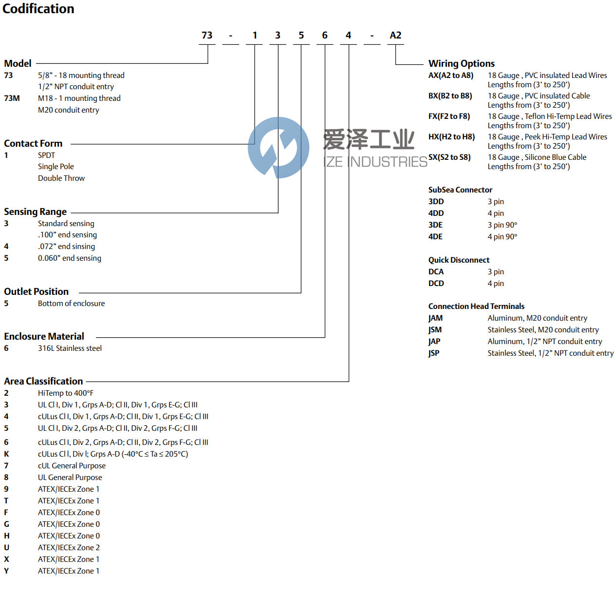 TOPWORX开关73-1356G-S2 天生赢家凯发一触即发工业 ize-industries (2).png