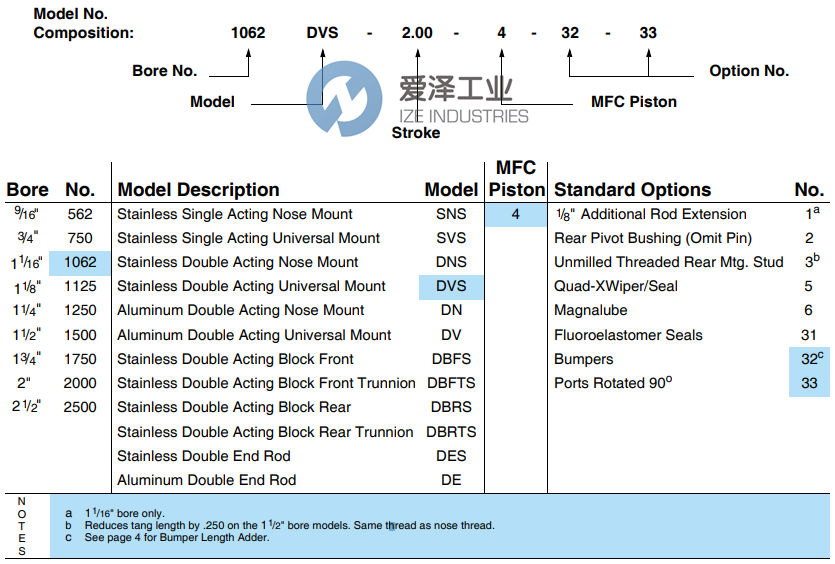 AMERICAN气缸1500DNS-3.50-4-32 天生赢家凯发一触即发工业 ize-industries (2).png