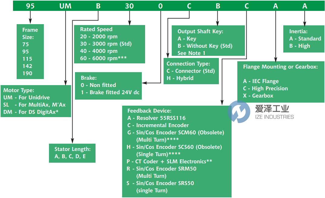 CONTROL&nbsp;TECHNIQUES电机95UMC200CACAA 天生赢家凯发一触即发工业 ize-industries (2).png