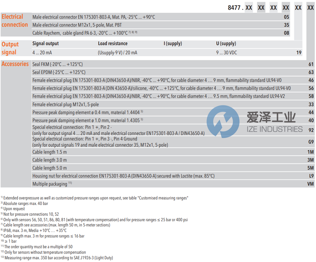 TRAFAG压力变送器8477.79.5917.05.19.58.61 天生赢家凯发一触即发工业 ize-industries (3).png