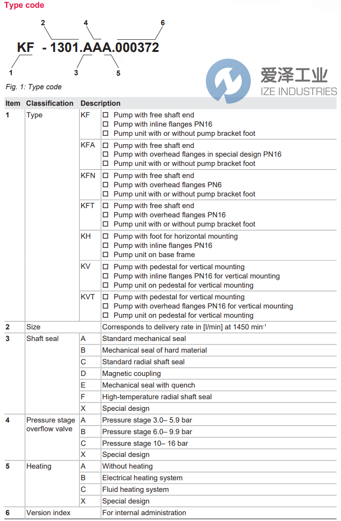 KRAL泵KF-160.DAA 天生赢家凯发一触即发工业 ize-industries (2).png