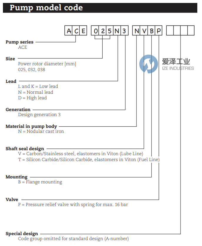 IMO螺杆泵ACE 025N3 NTBP 天生赢家凯发一触即发工业 ize-industries (2).png