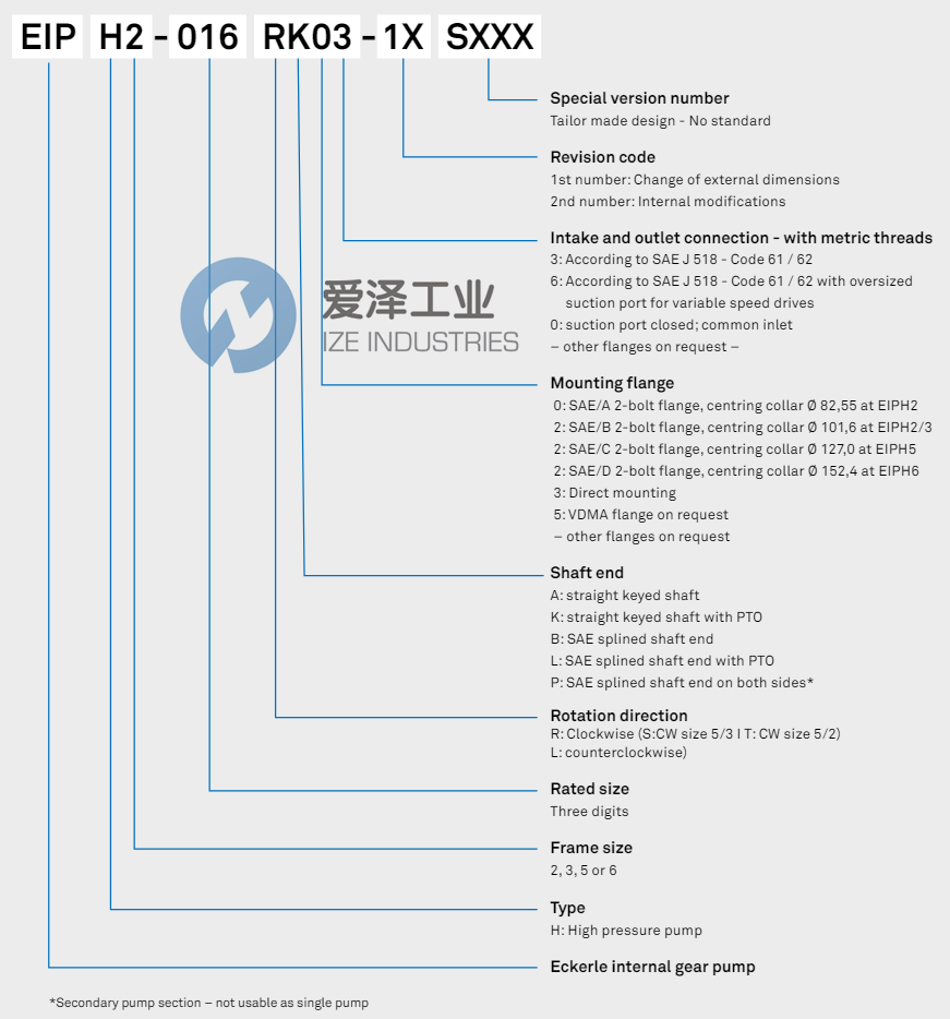 ECKERLE齿轮泵EIPH2-016RK03-11 天生赢家凯发一触即发工业 ize-industries (2).png