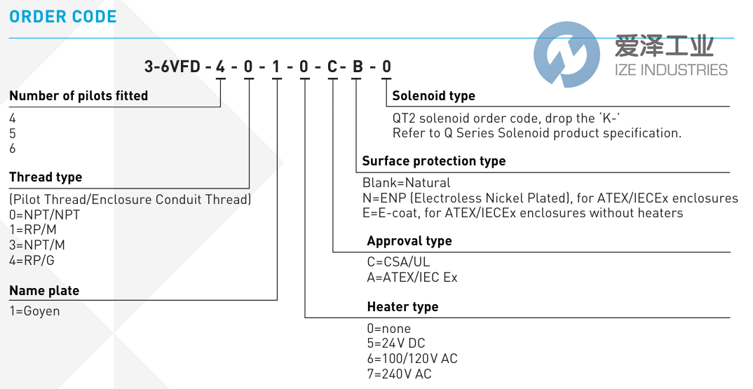GOYEN先导阀外壳3-6VFD6116AN-331 天生赢家凯发一触即发工业 ize-industries (2).png