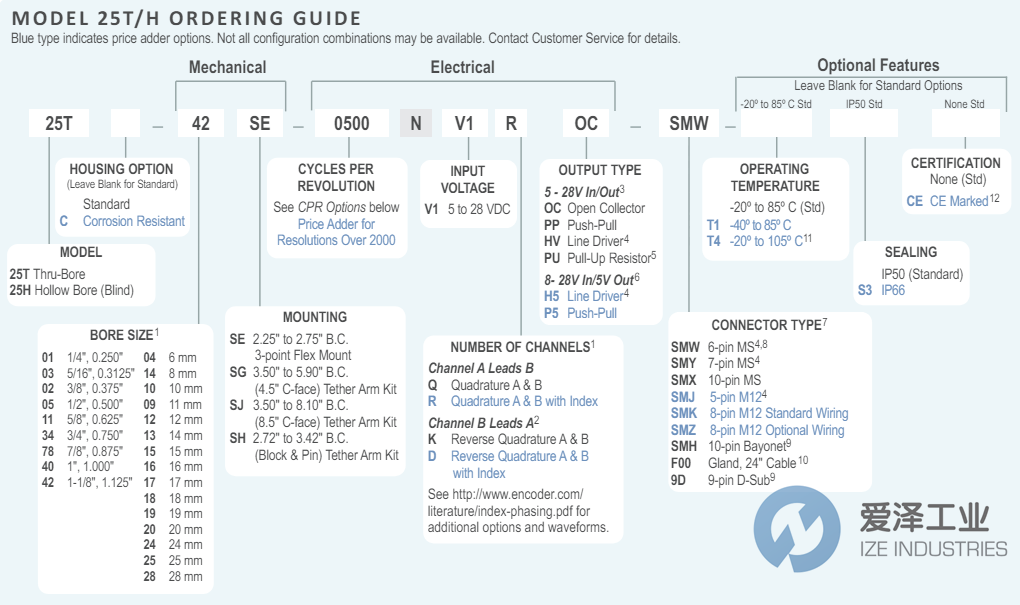 ACCU-CODER编码器25T-34SJ-1024NV1DHV-SMX-S3 天生赢家凯发一触即发工业 ize-industries (2).png