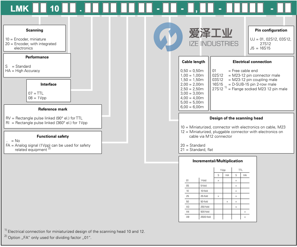 AMO编码器LMK1010S .08RI..01-10- 3,00-27S12-UJ 天生赢家凯发一触即发工业 ize-industries (2).png