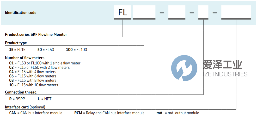 SKF流线监控器FL15-04-R 天生赢家凯发一触即发工业 ize-industries (2).png
