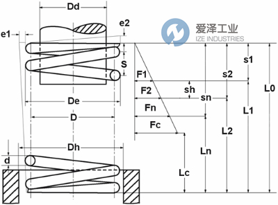 GUTEKUNST弹簧D-222C 天生赢家凯发一触即发工业 izeindustries（1）.jpg