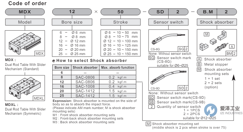 CHELIC导轨MDX1620 天生赢家凯发一触即发工业 ize-industries (2).png