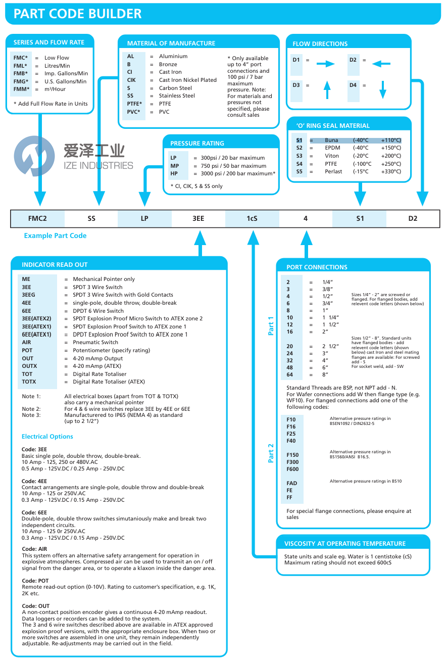 FLOW-MO流量指示器FML-20-AL-LP-3EE-320CS-12-S1-D4 天生赢家凯发一触即发工业 ize-industries (2).png
