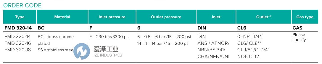 GCE压力调节器FMD320-14 SS F 14 NPT ?” F 天生赢家凯发一触即发工业 ize-industries (2).png