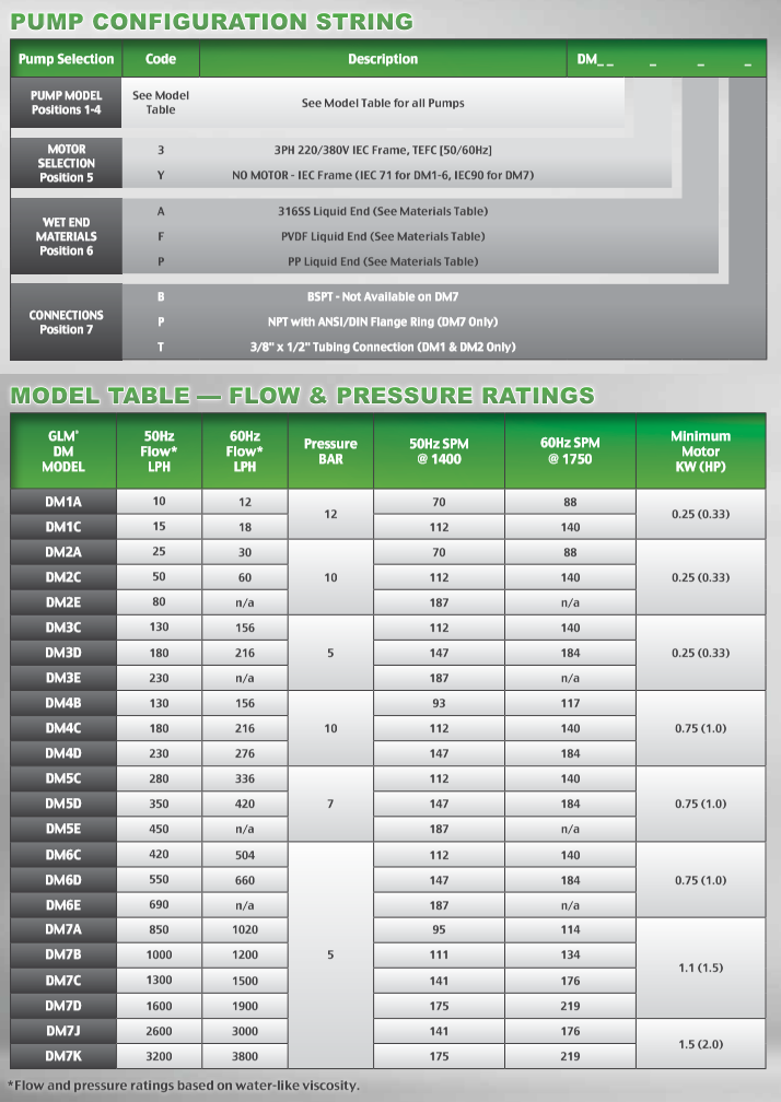 PULSAFEEDER泵DM2A3PT 天生赢家凯发一触即发工业 ize-industries (2).png