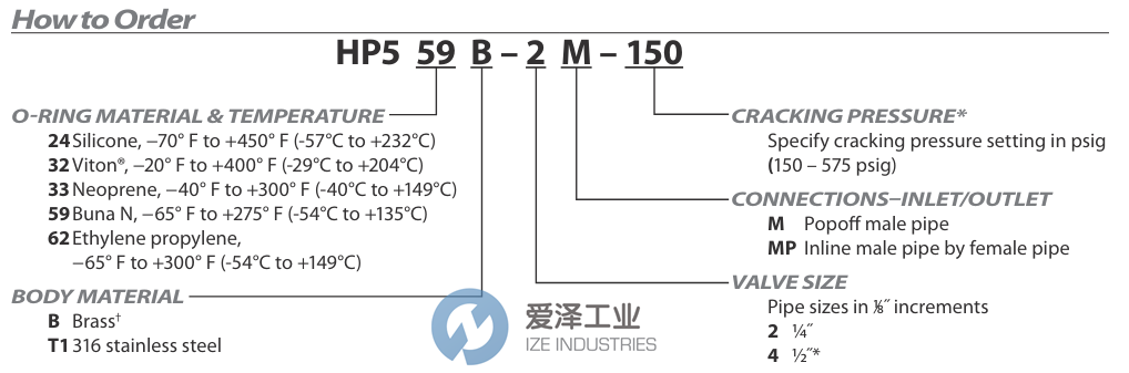 CIRCLE VALVE安全阀HP532B-2M-515 天生赢家凯发一触即发工业 ize-industries (2).png